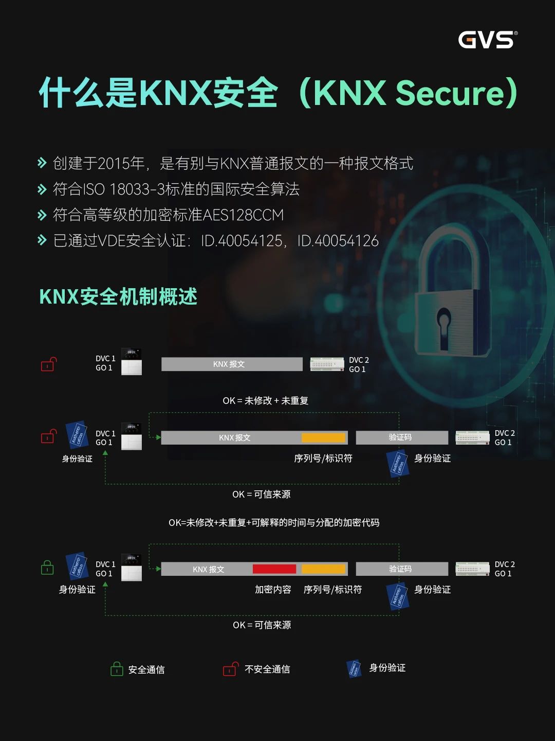 KNX智能控制系统 KNX智能控制系统