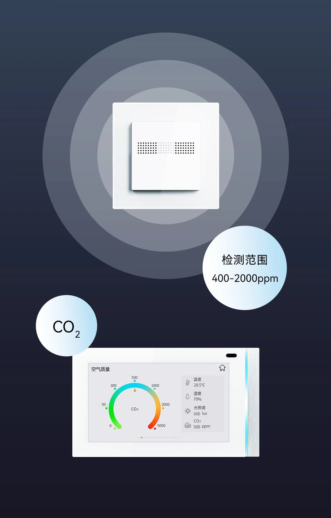 GVS欧标CO₂面板