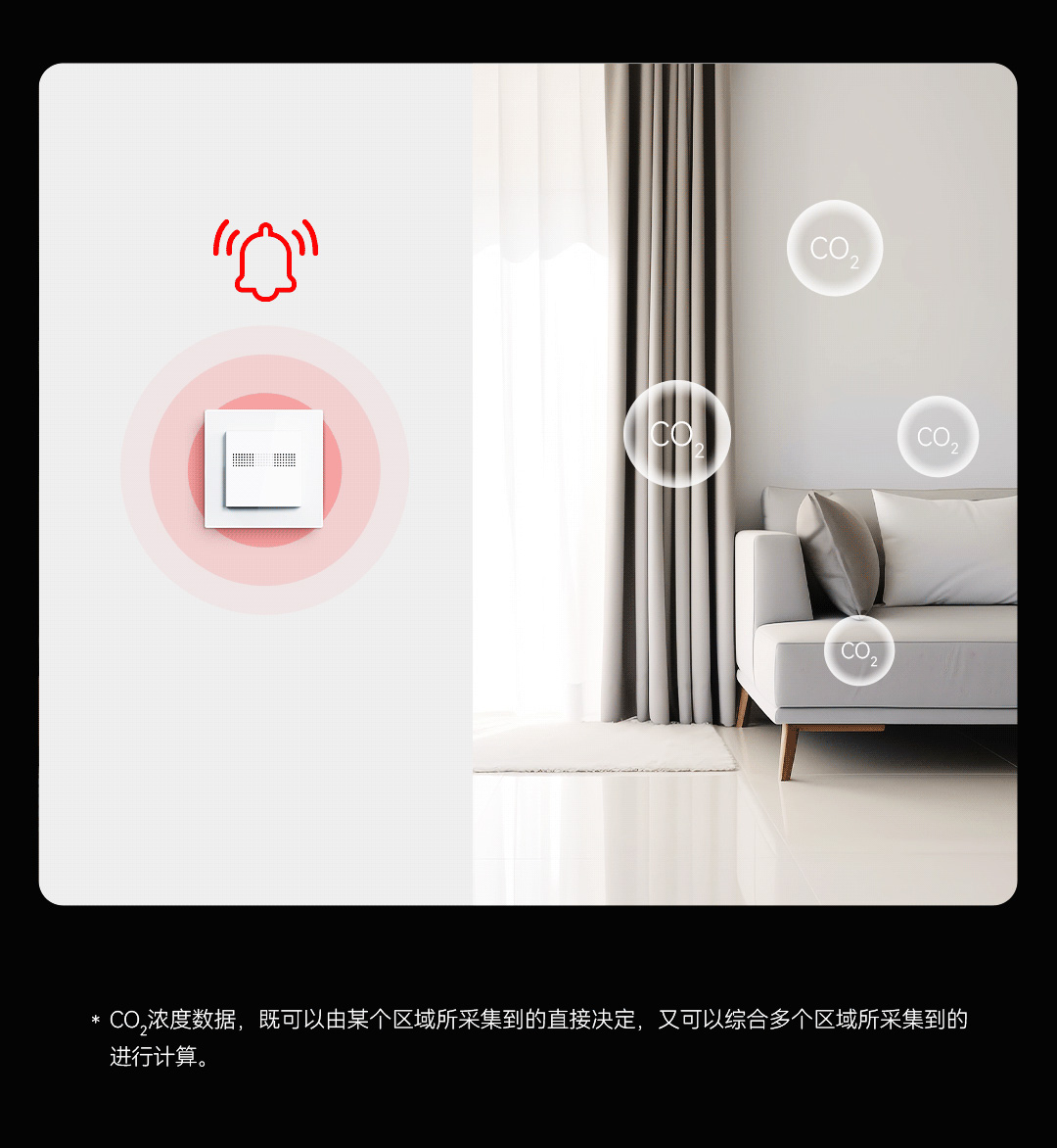 GVS欧标CO₂面板