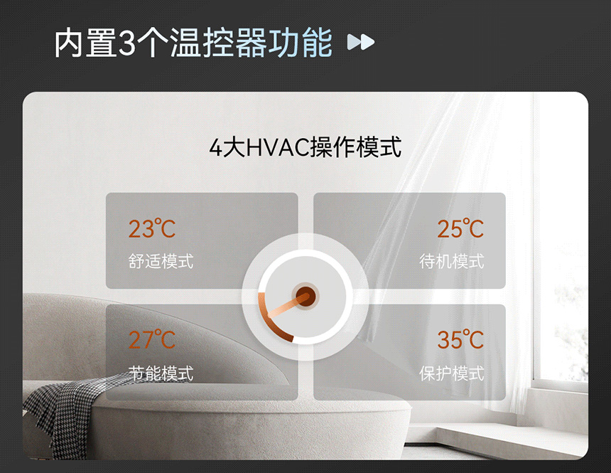 GVS欧标CO₂面板
